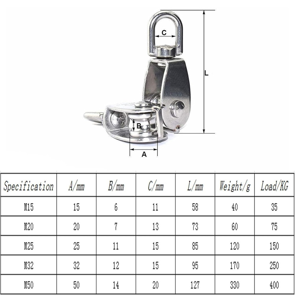M20 Silver Single Pulley Wheely Blocks - 75kg Load Capacity & Eco-Friendly