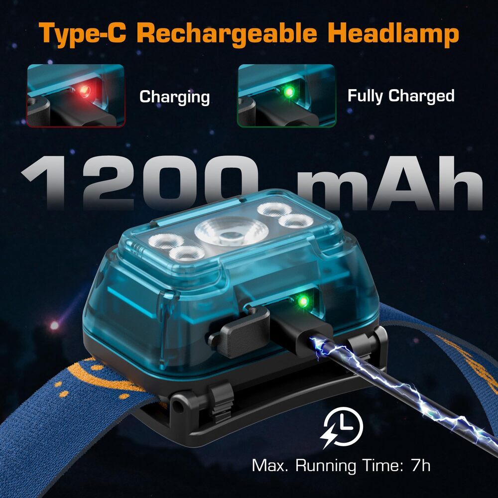 EverBrite 2 Pack LED Headlamp USB Rechargeable Headlight 5 Modes 120° Adjustable