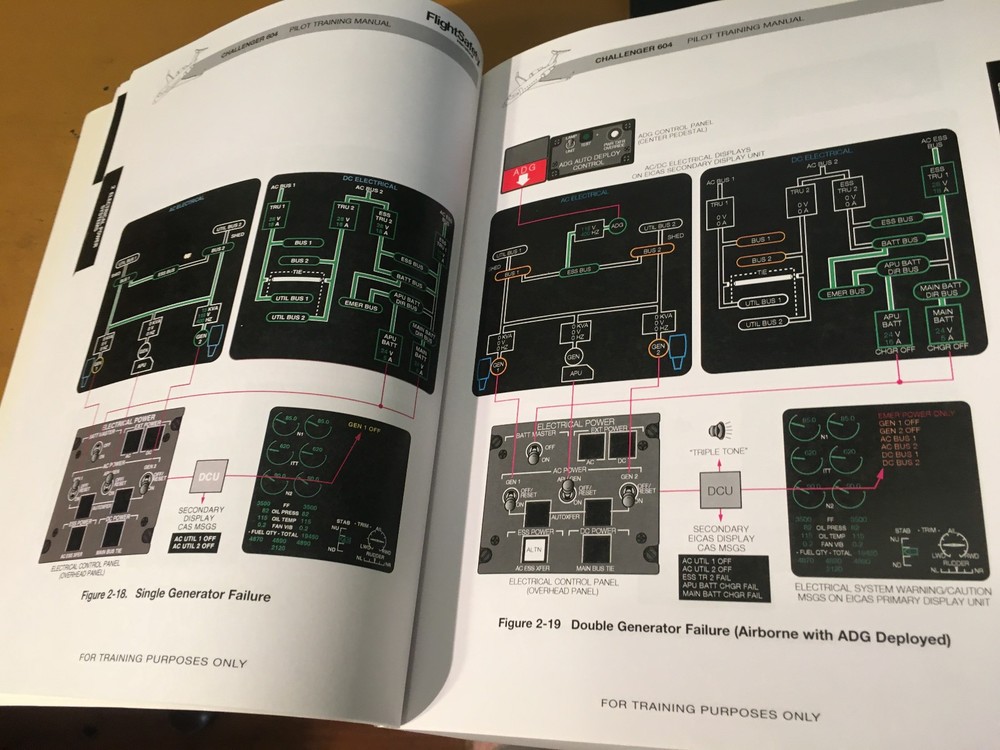 Bombardier Challenger CL-604 Pilot Training Manual