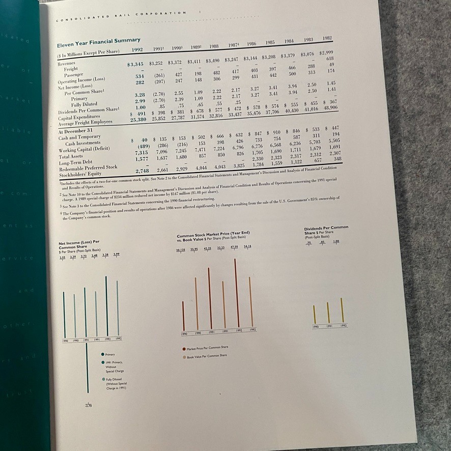 Consolidated Rail 1992 Annual Report