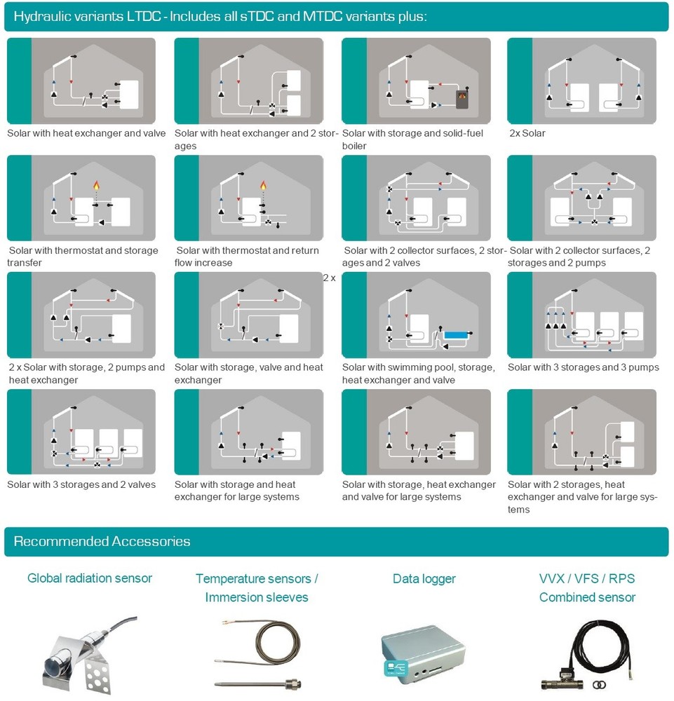 SOREL Solar Hot Water Heater Temperature Difference Controller LTDC V3 Worldwide