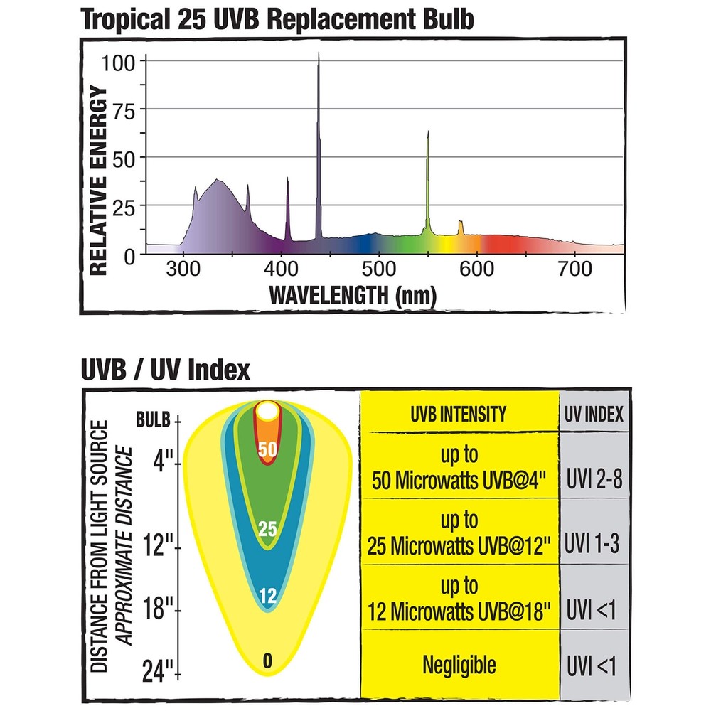 Zilla UVB Fluorescent Coil Bulb 20 Watts Tropical