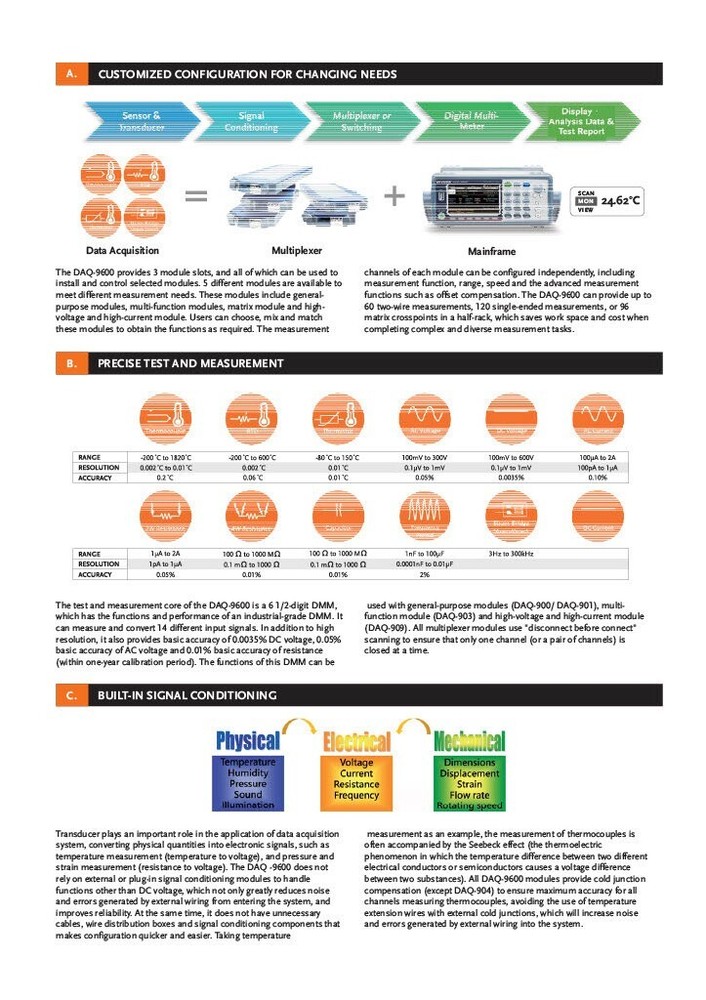 GW Instek DAQ-903 40 Channel Single-Ended Multiplexer