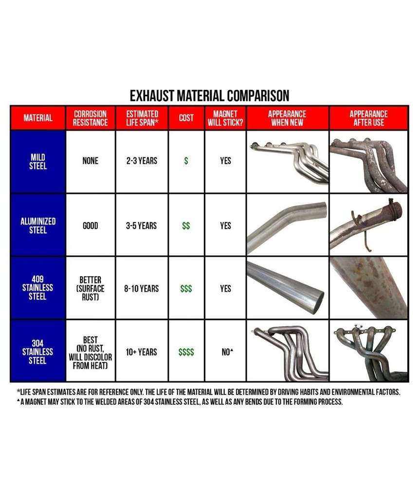 AP Exhaust MSL Maximum Muffler 700438