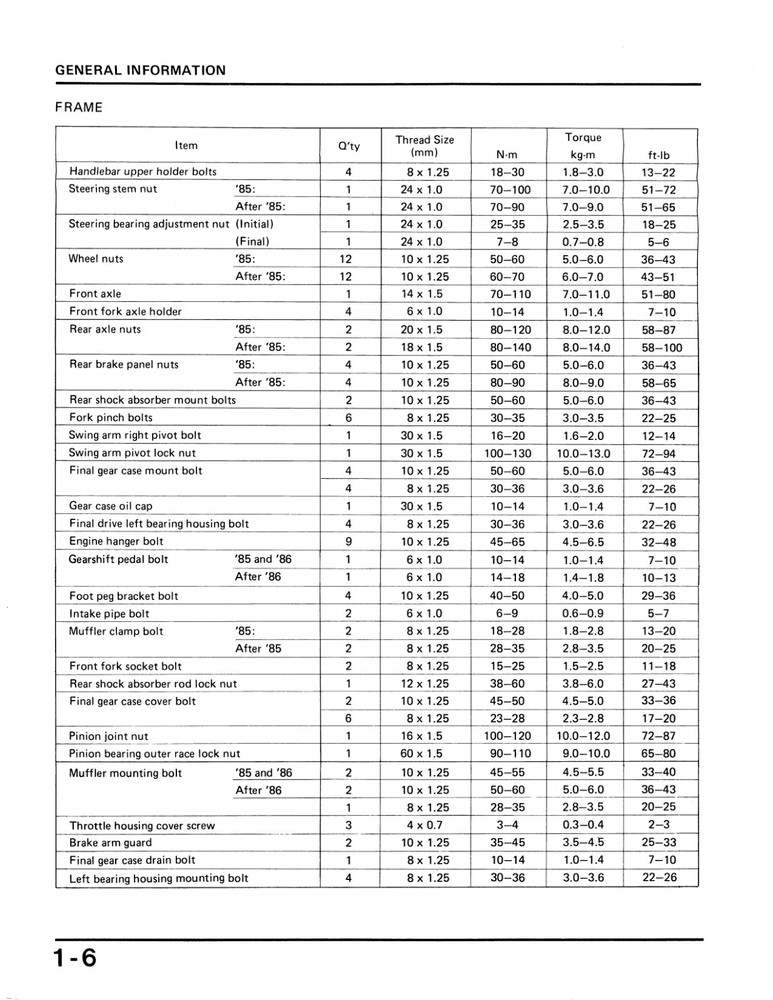 Honda Service Manual 85-87 ATC 250SX