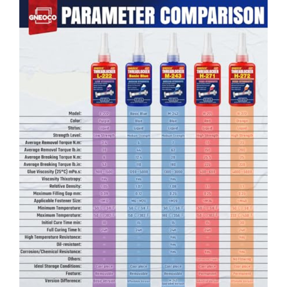 Threadlocker Blue, Thread Lock Medium Strength Lock Tight for Nuts, Bolts, Faste