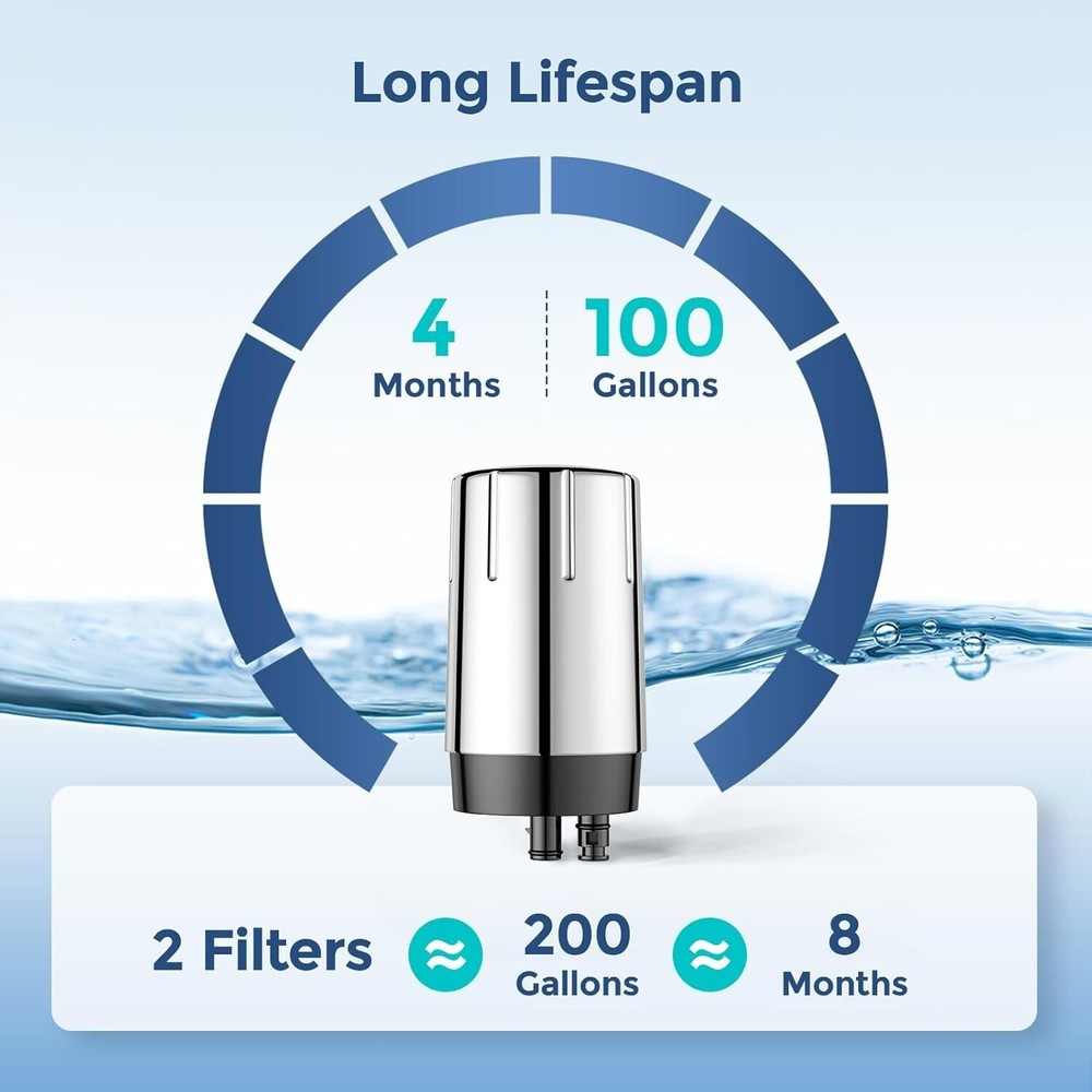 2-Pack Water Filter for Brita Faucet Filter 36311, 36312, FF-100, FR-200, Silver