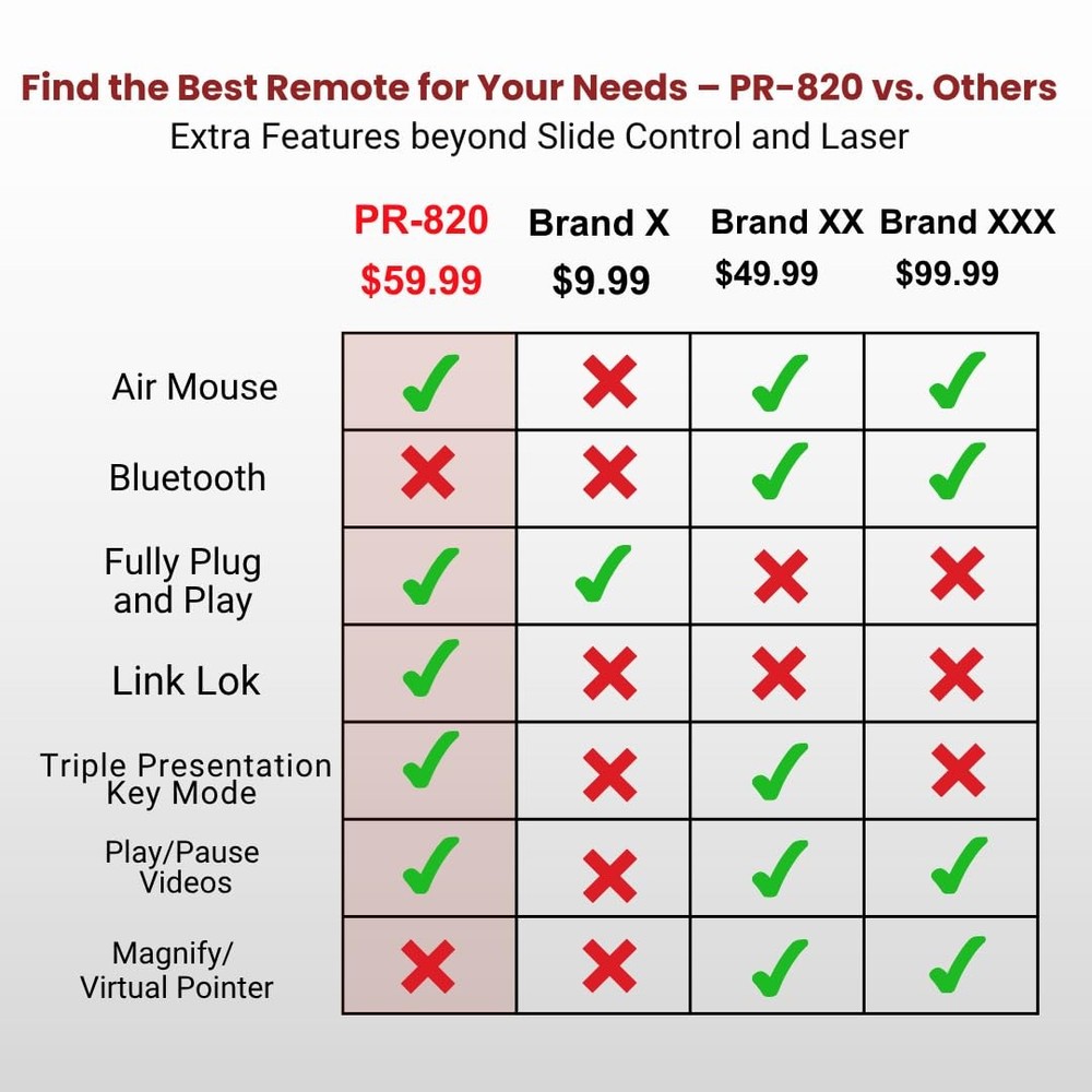 PR-820 Wireless Presentation Clicker with Laser Pointer, PowerPoint Clicker ...