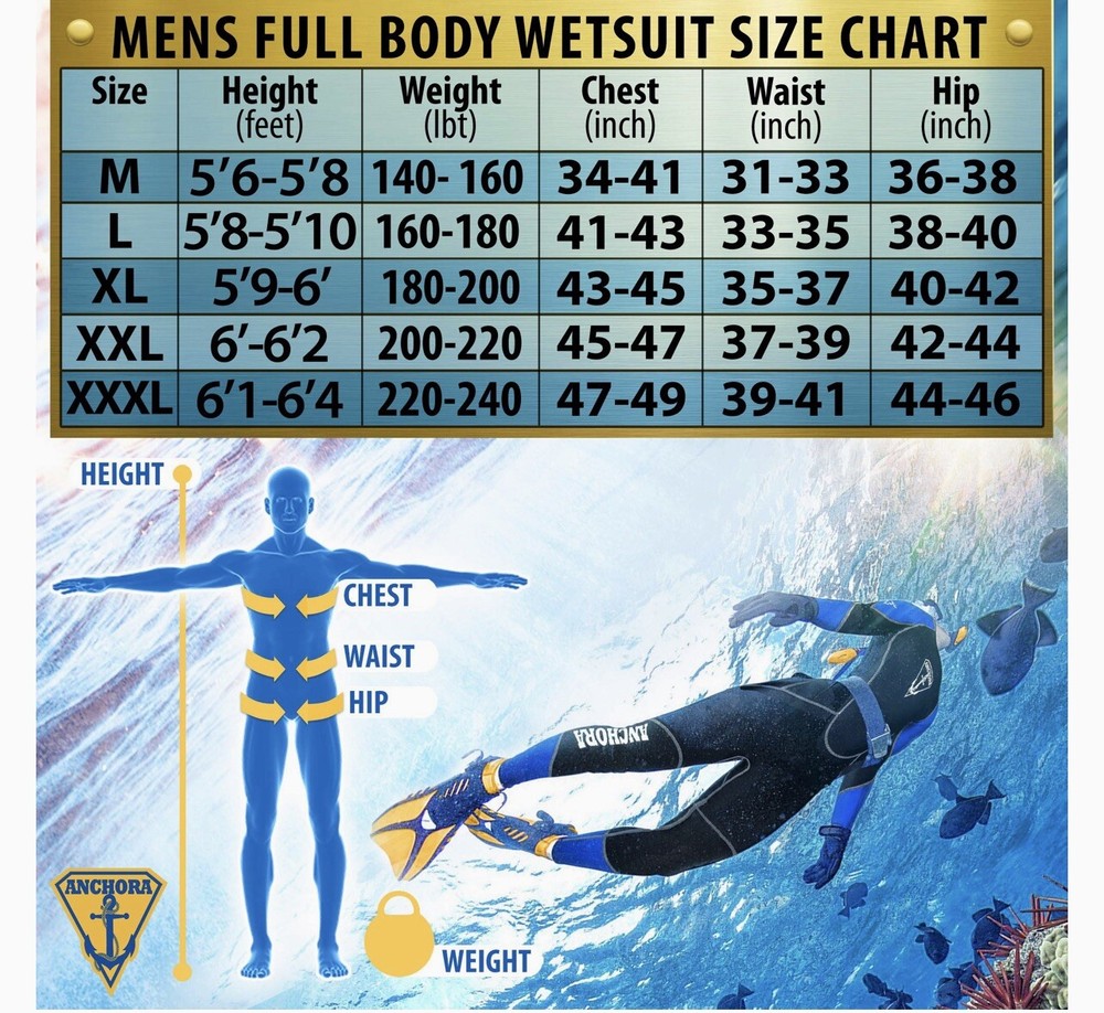 men rufting wet suit