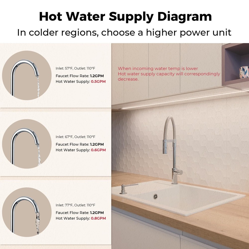 MIZUDO 6.5KW Tankless Instant Hot Water Heater LED Electric Boiler On Demand NEW