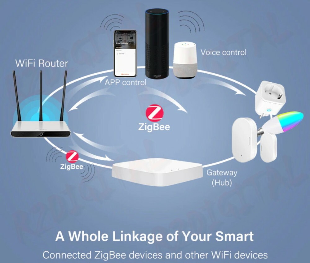 HUB ZIGBEE 3.0 GATEWAY WIRELESS SMART CENTRO CONTROLLO LIFE ALEXA GOOGLE