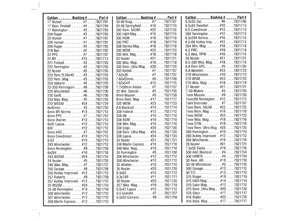 Lyman Case Trim Xpress Bushing #21 7821721