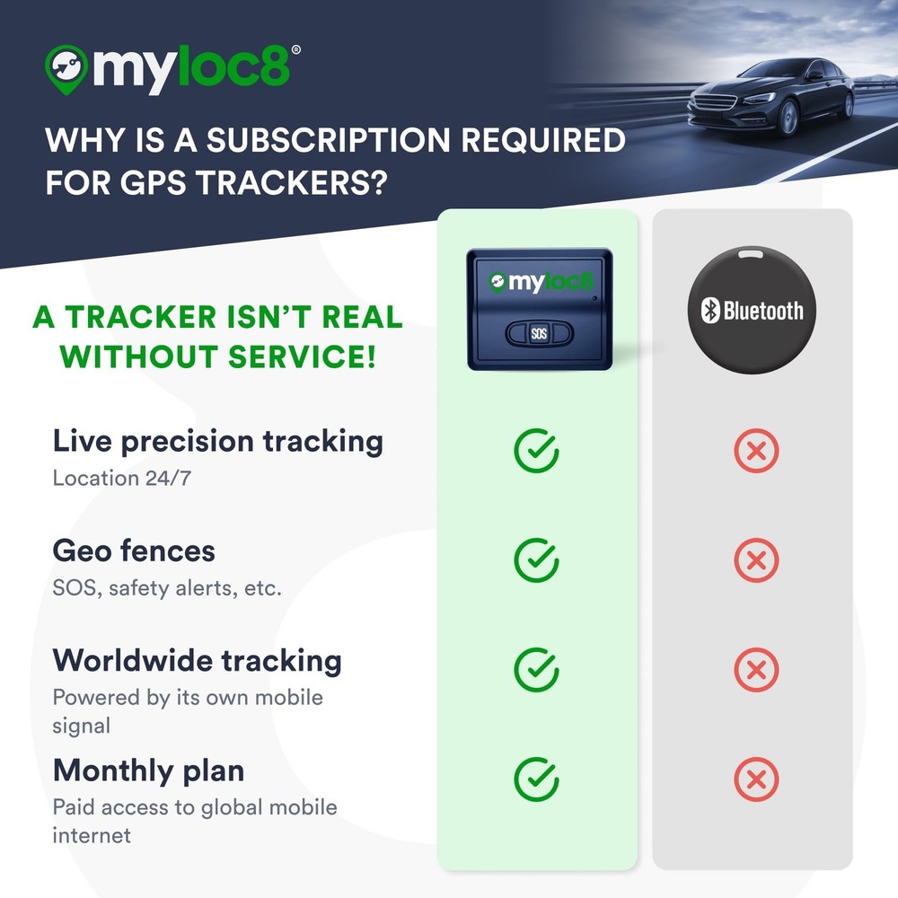GPS Tracker for Vehicles with Magnet– 4G LTE Real-Time Location Device wit