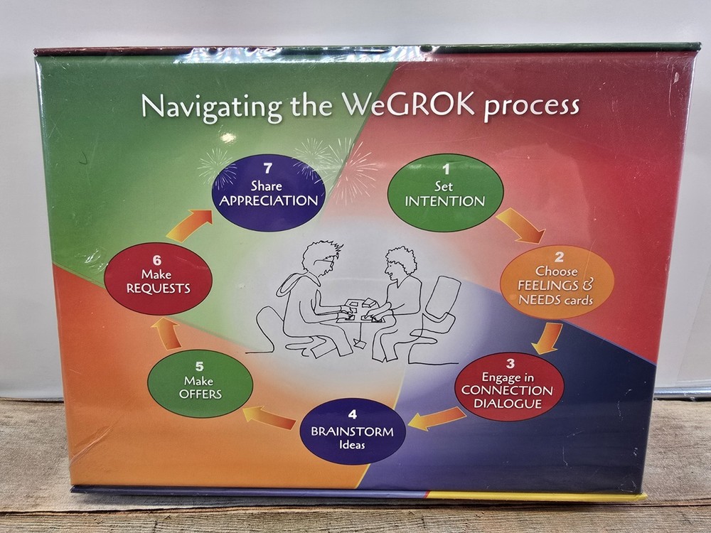 We GROK for Two — For self-guided conflict resolution