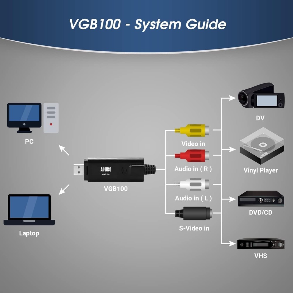 - External USB Video Capture Card - S Video/Composite to USB Transfer Cable -...