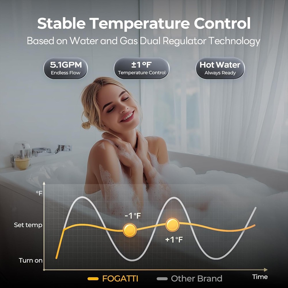 【90% NEW】120,000 BTU 5.1GPM Tankless Water Heater Natural Gas Outdoor