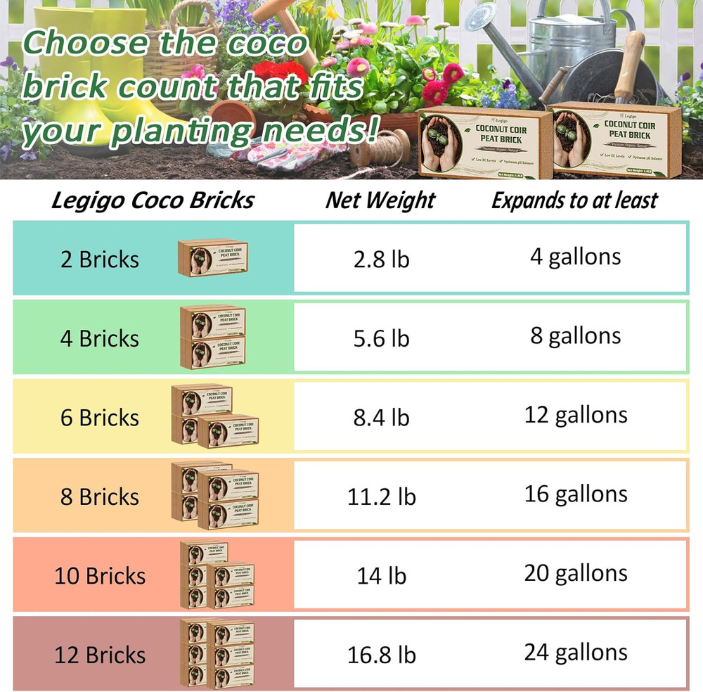 Legigo 2 Pack Premium Coco Coir Brick for Plants- 100% Organic Compressed Coconu