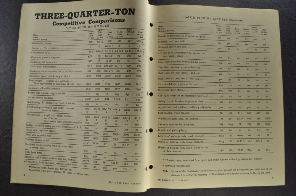 1950 Studebaker Truck Comparison Sales Training Bulletin Pickup Dump Stake 50