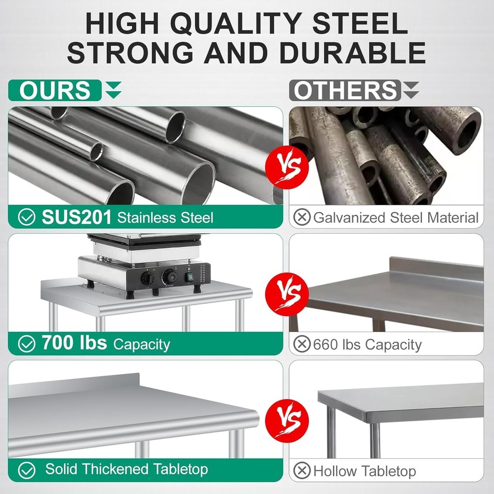 Stainless Steel 60" x 24" NSF Restaurant Kitchen Prep Work Table with Backsplash