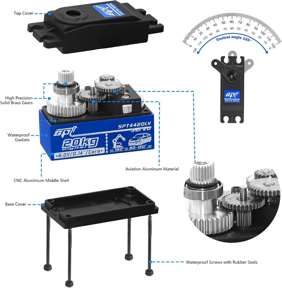 20kg Low Profile Servo RC Digital High Torque 20KG