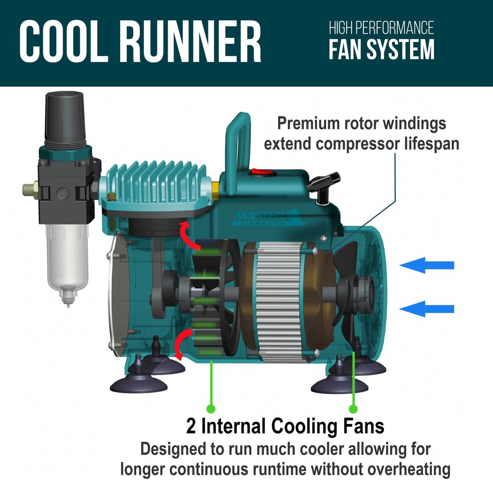 Master Airbrush Cool Runner Professional High Performance Air Compressor TC-40