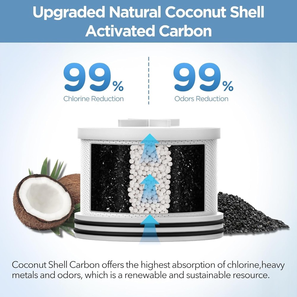 MakeFit Shower Head Activated Carbon Filter Replacement Cartridge 1, 2 PACKS