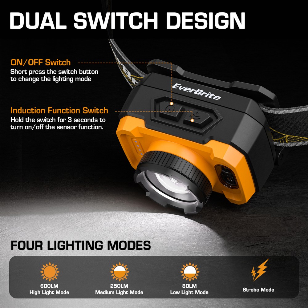 Rechargeable Headlamp 600 Lumen 4Modes w/Motion Sensor&Memory Function-Orange