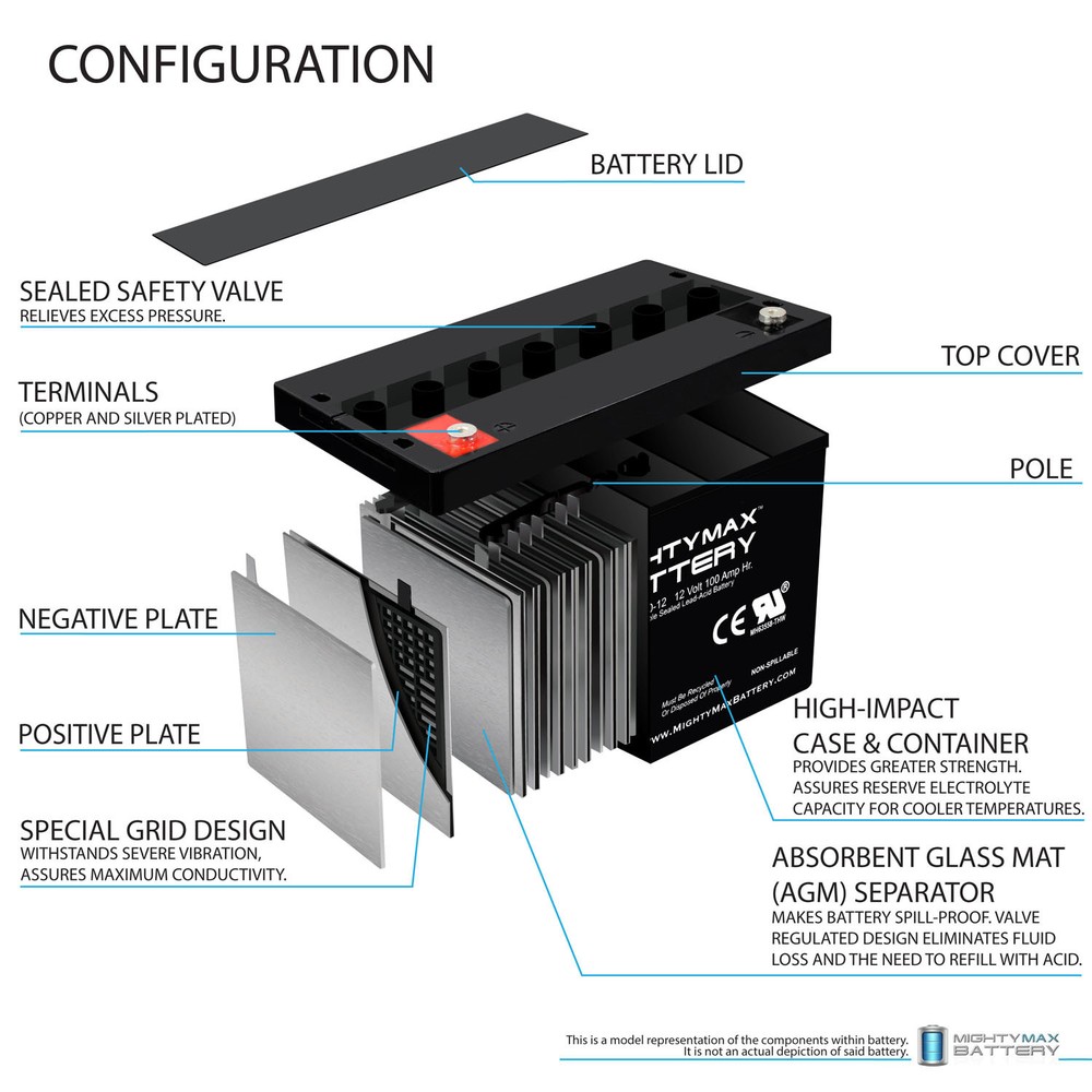 Mighty Max 12V 100Ah Battery for REC SOLAR Solar Panels