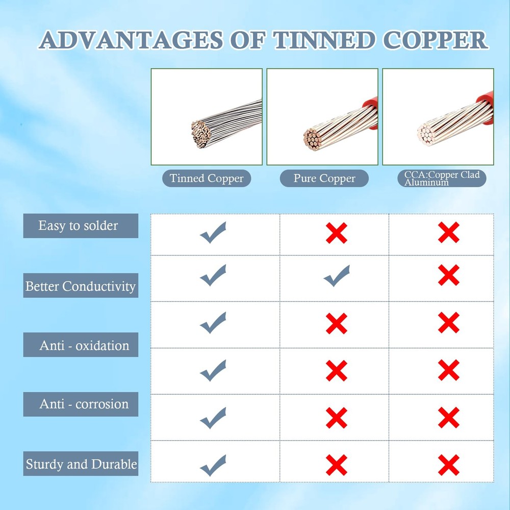 Solar to XT60i Cable 10AWG - MOOKEERF 20FT Panel 20FT,