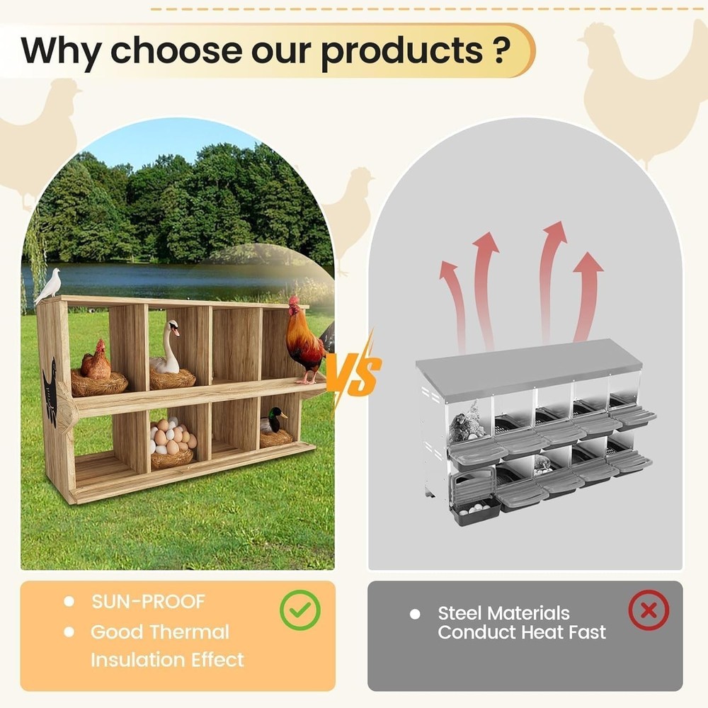 Chicken Nesting Box, 8 Compartment Wooden Nesting Boxes for Chickens with Per...
