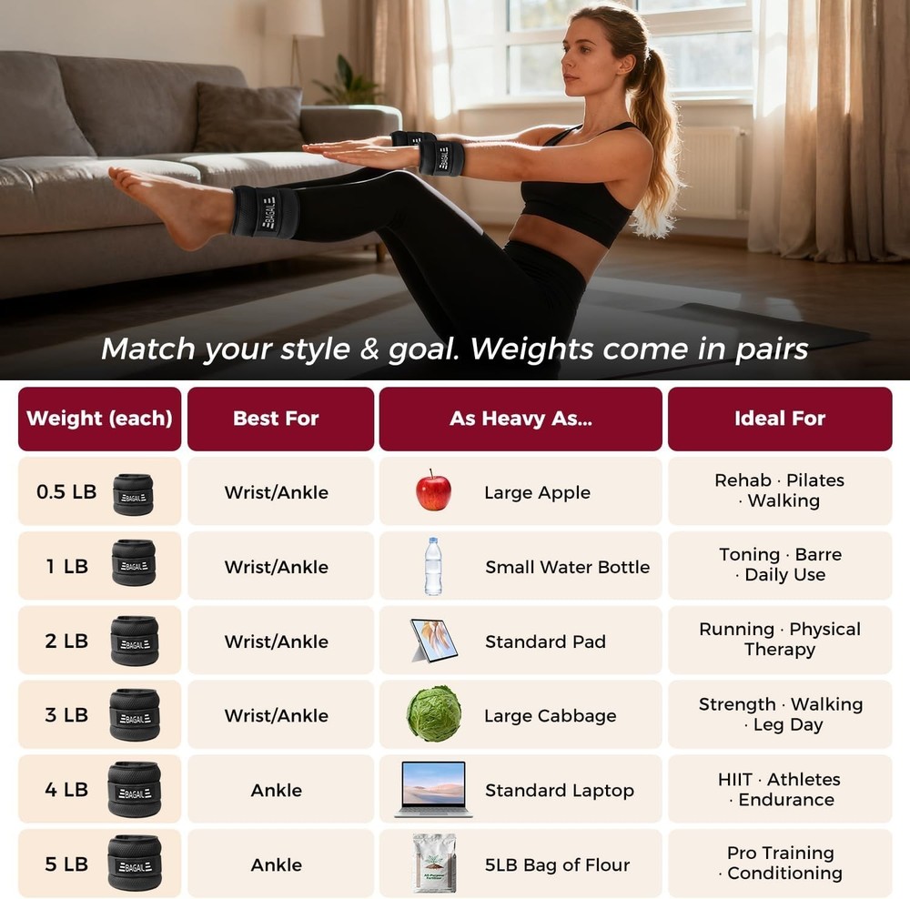Durable 2 LB Adjustable Ankle & Wrist Weights – Ideal for Strength Training