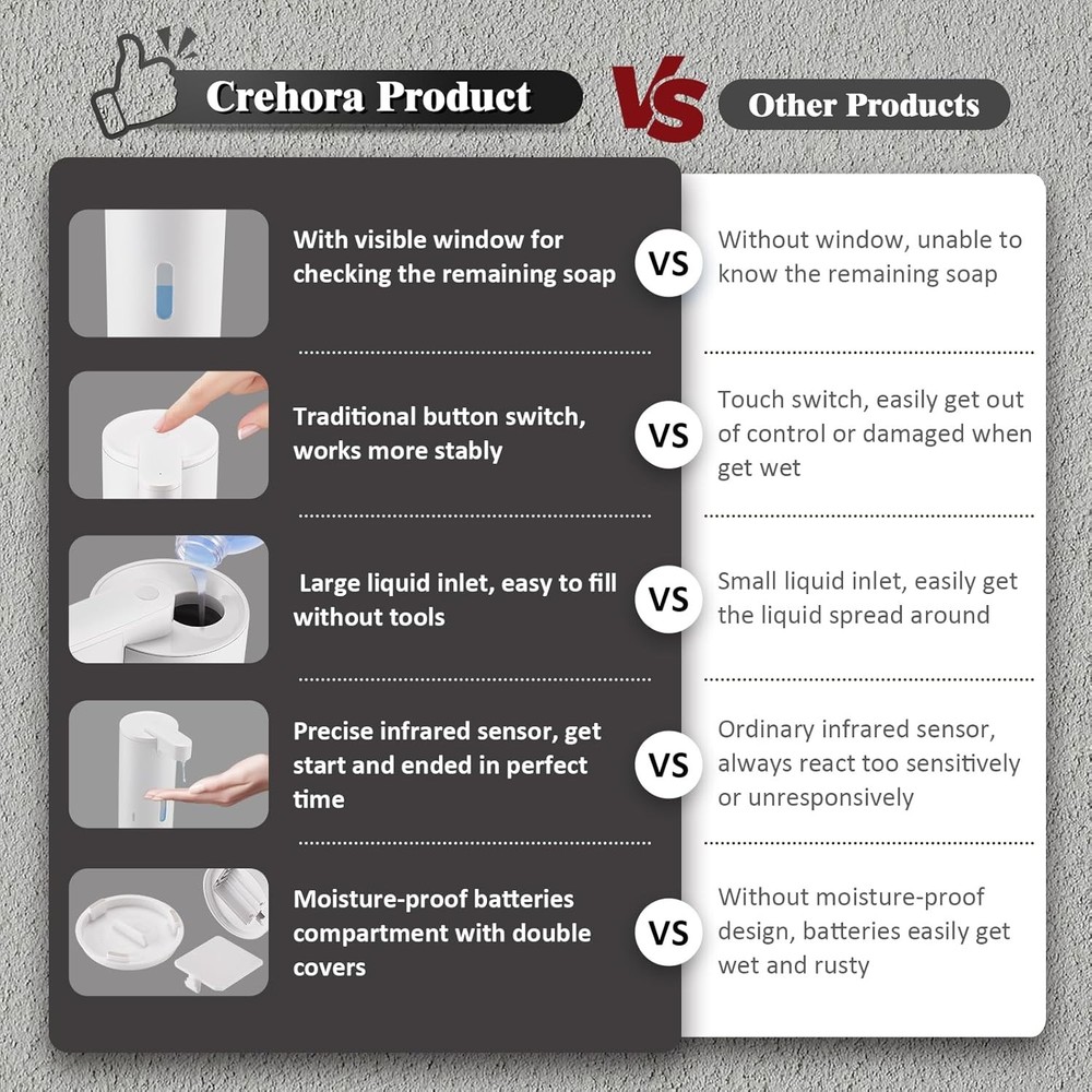 Automatic Soap Dispenser, Three-Level Adjustable Capacity Hand Sanitizer