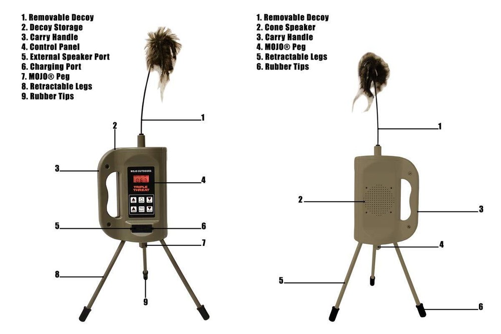 MOJO Outdoors Triple Threat E-Caller Predator Call Decoy, 3-Part Complete