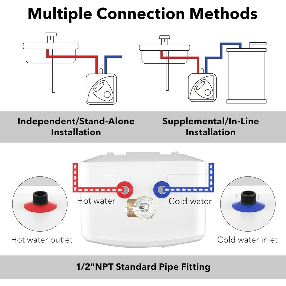 BN-LINK 2.7 Gallon Small Under Sink Instant Hot Water Heater, White - Durable