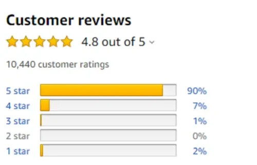 Frigidaire Black Door Handle