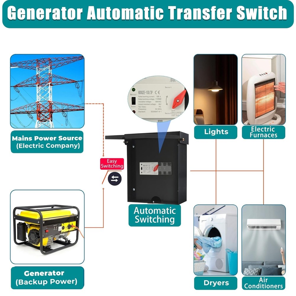 Automatic Transfer Switch, 100 Amp 3 Pole Auto Transfer Switch for Home Generato