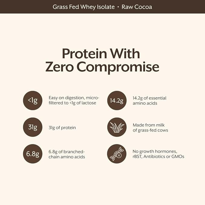 Promix Grass Fed Whey Isolate Dutch Chocolate 2.5lb Clean Protein
