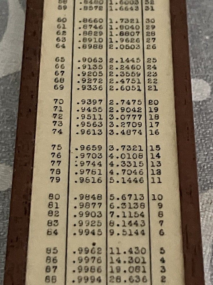 The Unique Slide Rule
