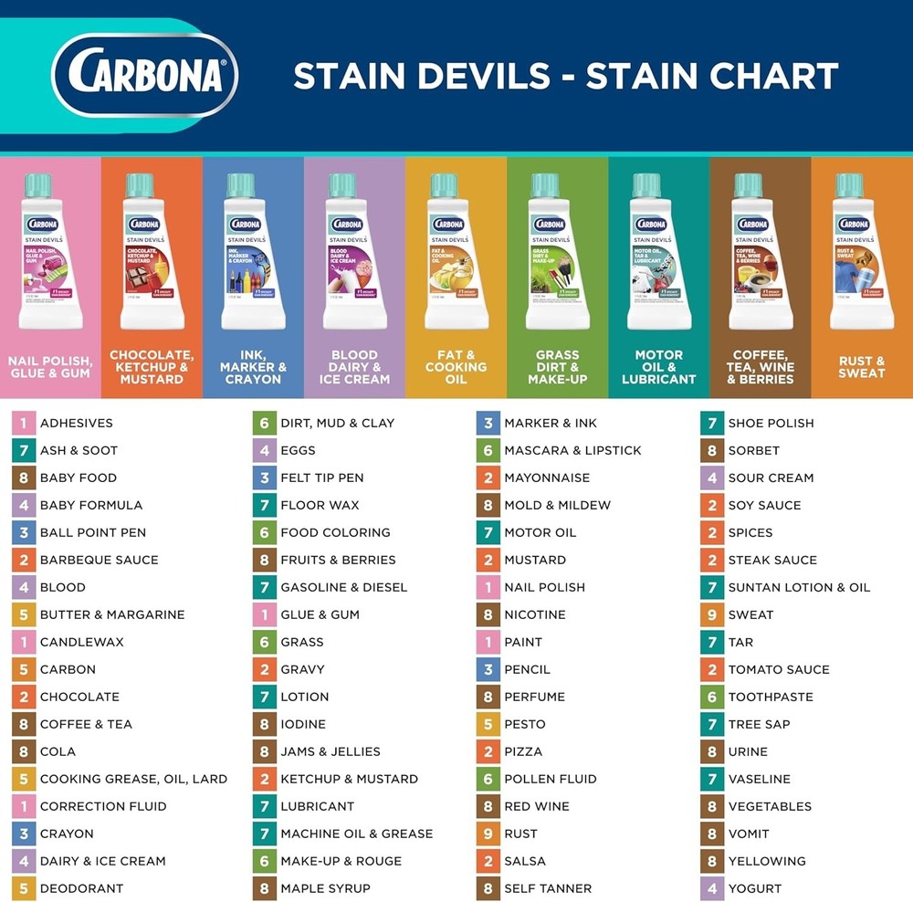 Stain Devils | Ink, Marker & Crayon | Professional Strength Laundry Stain Rem...