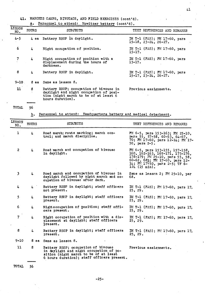93 Page 1942 Unit Training Program Armored Field Artillery Study on Data CD