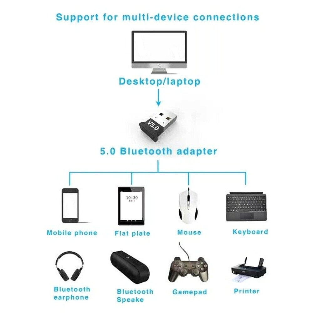 USB Bluetooth 5.0 Adapter Dongle for PC Audio Speaker Headset Keyboard Mouse