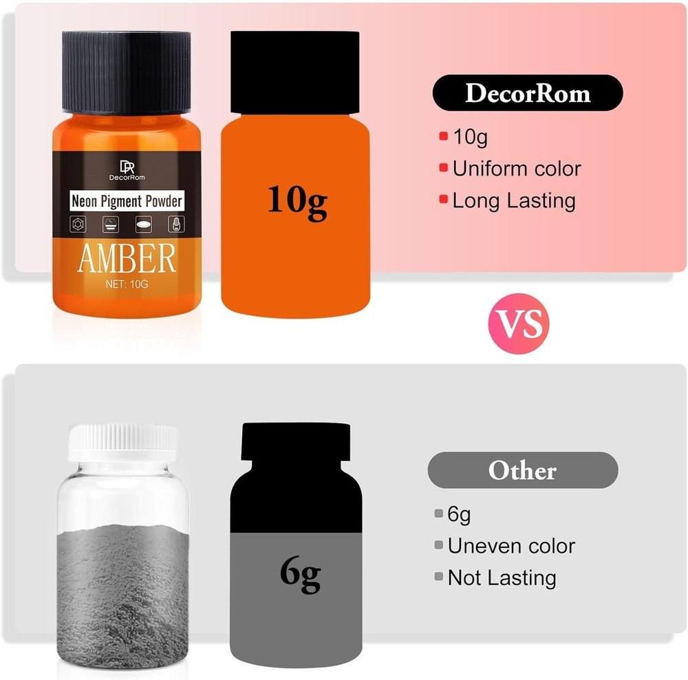 Fluorescent Epoxy Pigment 10 Color Kit