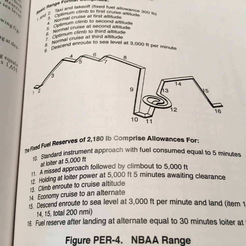Challenger CL-601-1A Model CL-600-2A12 Pilot Training Manual, Vol.1 Operations