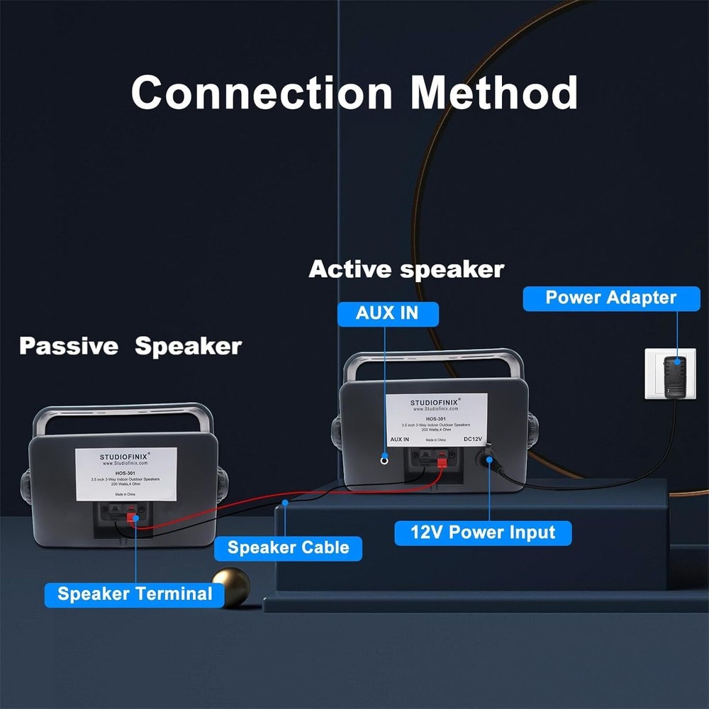 3.5" Outdoor Bluetooth Speakers 3-Way 200W Waterproof Wall Mounted 2 Pack