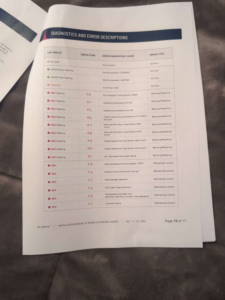 NEW JVIS USA MicroHeat 6-13 Electric Underfloor Hydronic Heater. 240V 1ph 60 HZ