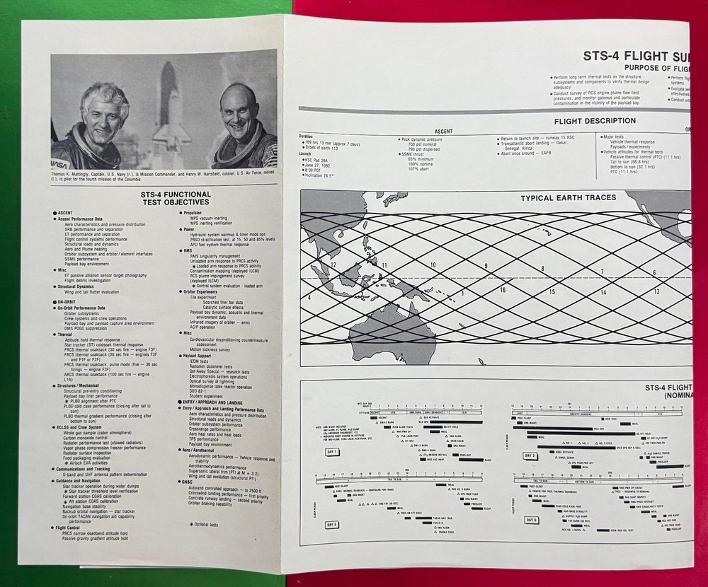 STS-4 ROCKWELL INTER.  RELEASED SPACE SHUTTLE TRACKING CHART / FLIGHT SUMMARY