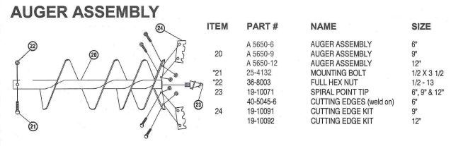 9" Alamo Post Hole Digger Auger Cutting Edge Kit 19-10091