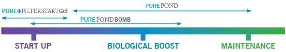 Evolution Aqua Pure Pond Bomb - Fast Acting Clarity Boost