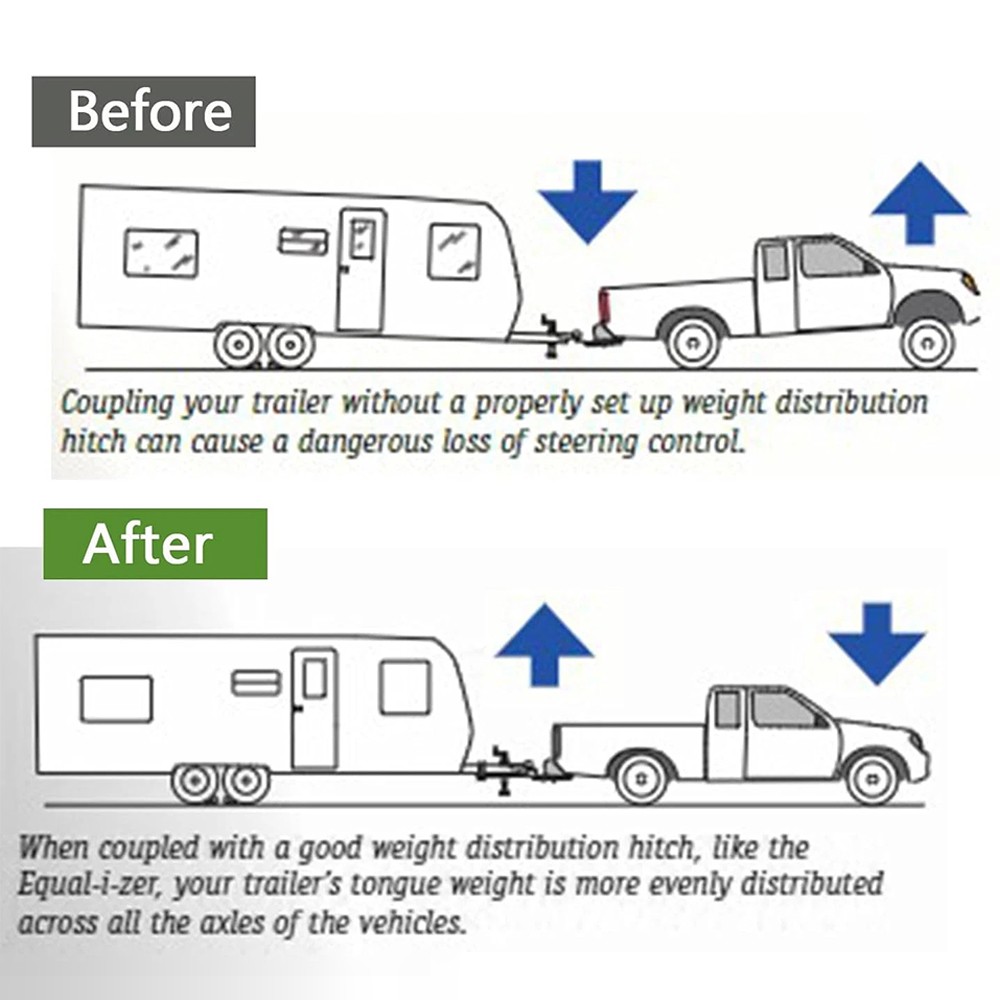 2PCS Trailer Sway Control Bracket for Equalizer Hitch-Weight Distribution System