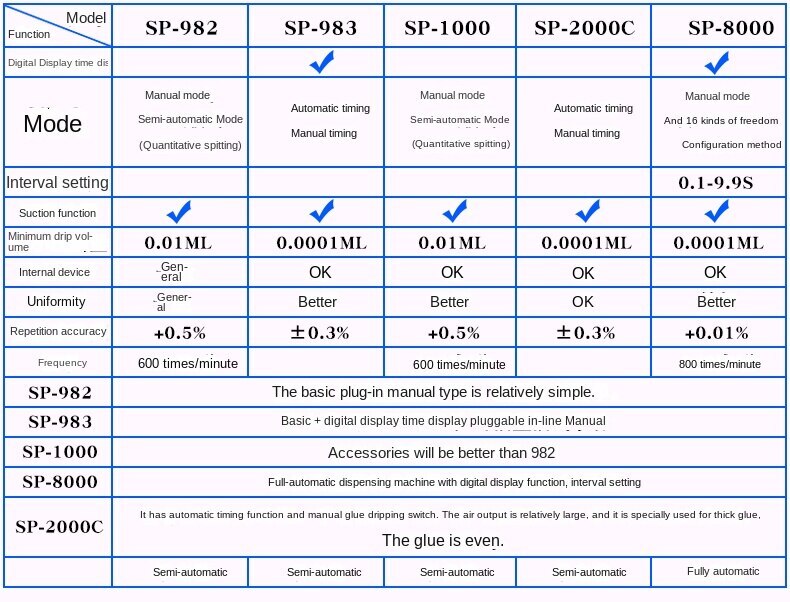 220V SP8000 Automatic Numerical Control Type Automatic Glue Dispenser